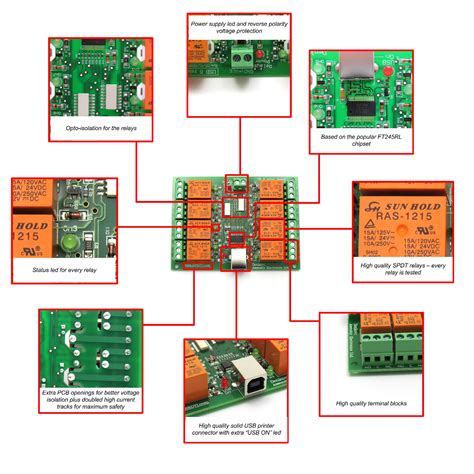 USB Eight Channel Relay Board For Automation 12V EBay