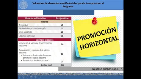 Elementos Multifactoriales Promoci N Horizontal Youtube