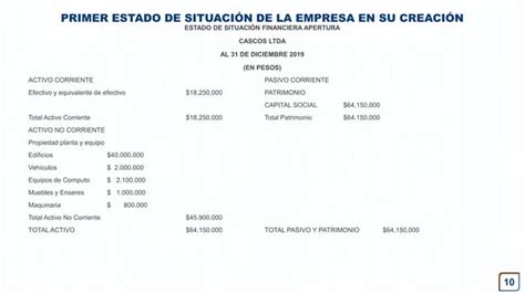 Partida doble en contabilidad sin la solución PPT