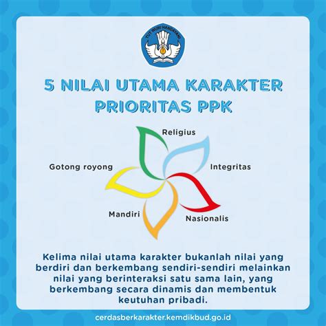 Ppid Kementrian Lingkungan Hidup Dan Kehutanan Penguatan Pendidikan