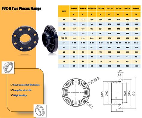 PVC U Flange Butterfly Valve Tianjin Runke Plastic Tech Co Ltd 天津润科