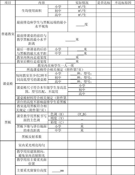 西教科2013 136号 凉山州中小学校卫生条件调查摸底情况记录表word文档在线阅读与下载无忧文档