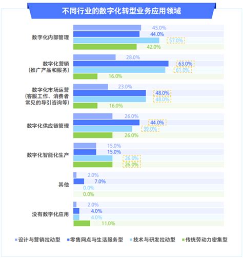 中小企业数字化转型发展研究报告（2022版） 报告 数据观 中国大数据产业观察大数据门户