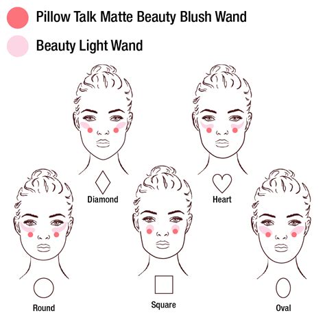 How To Put On Blush Atelier Yuwaciaojp
