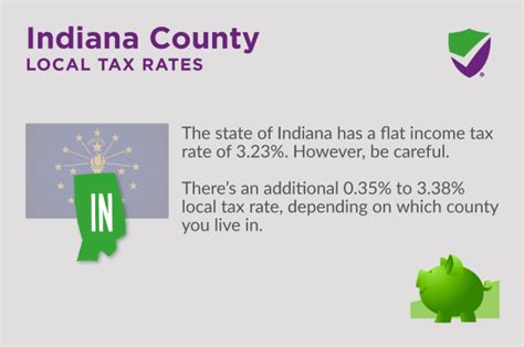 Indiana County Tax Rates 2024 Miran Minetta