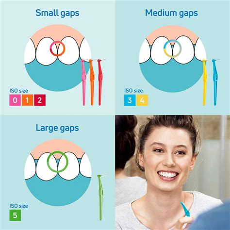 Tepe® Interdental Brushes Angle™ Tepe Au