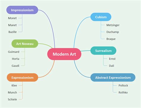 Free Editable Concept Map Examples Edrawmax Online