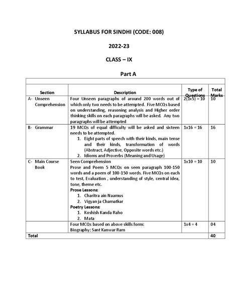 Cbse Class 9 Syllabus 2022 23 Sindhi