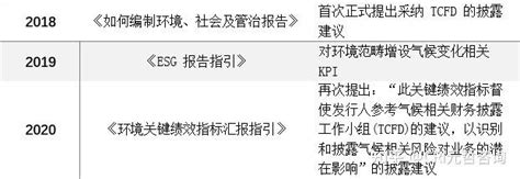 香港联交所esg信息披露要求：元哲咨询为您解读esg理念概述及esg报告要点分析 7 知乎