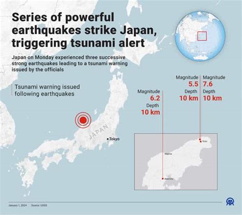 Japan Earthquake 2024 Shakes A Prepared Nation Oh Epic