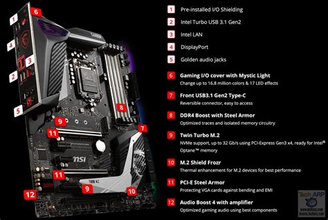 The MSI MPG Z390 Gaming Pro Carbon Motherboard Review! | MSI MPG Z390 ...