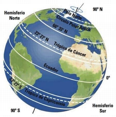 Ecuador Terrestre ¿Qué Es, De Qué Se Trata? Descúbrelo Aquí