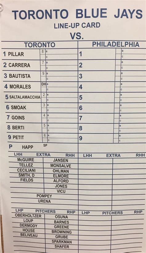 Blue Jays spring training lineup, March 2nd vs PHI : r/Torontobluejays