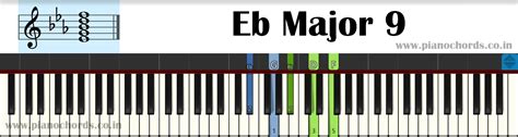 E Flat Major Chord Piano