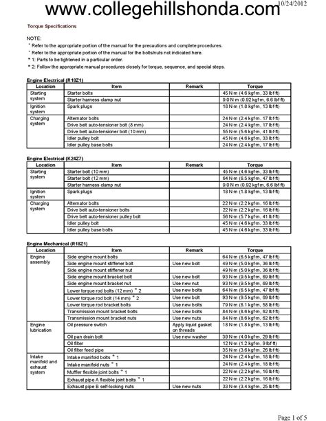 Honda Atv Lug Nut Torque Specs