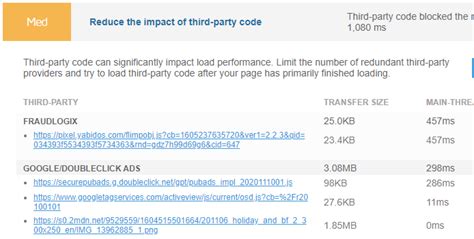 Reduce The Impact Of Third Party Code GTmetrix