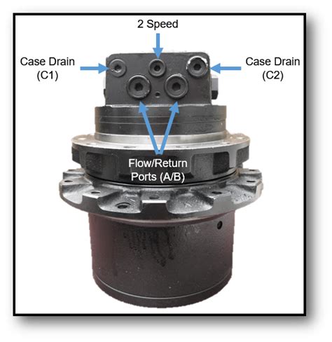 Single Speed And Dual Speed Final Drives What You Need To Know Final