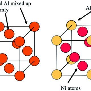 The Lattice Structure Of Left And Right Phases Adapted From