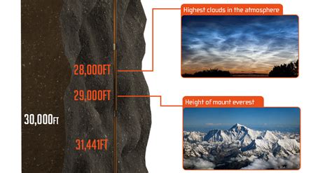 Infographic: Visualizing The World's Deepest Oil Well