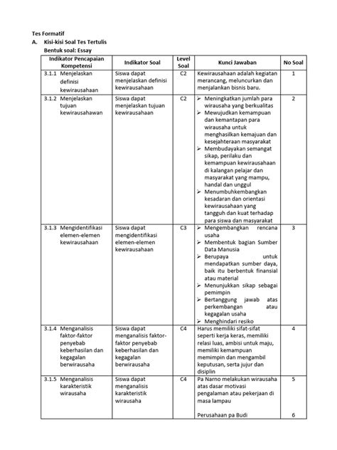 Kisi Kisi Pbl Instrumen Rubrik Penilaian Produk Kreatif 31 Pdf