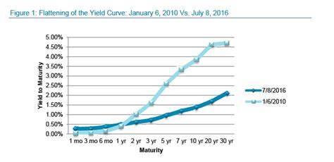 The Future Role Of Derivatives In Banking Cme Group