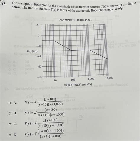 Solved The Asymptotic Bode Plot For The Magnitude Of The Chegg