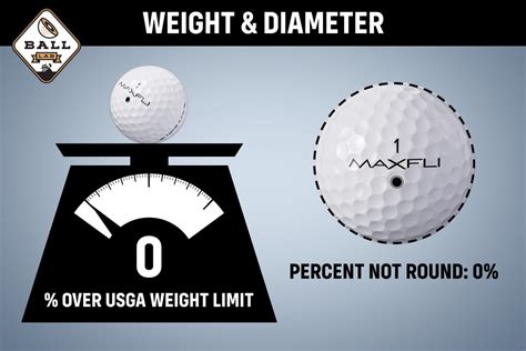 Ball Lab Maxfli Tour Golf Ball Review MyGolfSpy