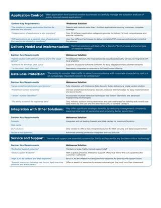 Gartner Buyers Guide Summary Pdf