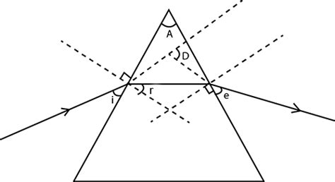 In the following ray diagram the correctly marked angles are.