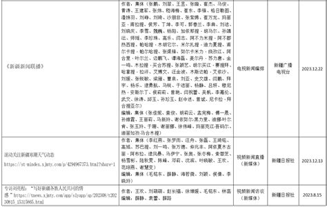 新疆记协推荐参加第34届中国新闻奖音视频新闻访谈、音视频新闻直播、广播电视新闻编排、广播电视新闻专栏作品初评作品的公示 天山网 新疆新闻门户