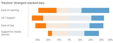 How To Visualize Likert Scale Data In Tableau Data Revelations