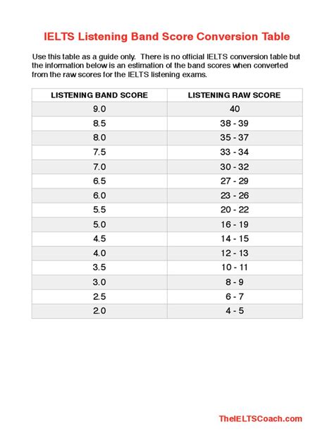 Ielts Listening Band Score Conversion Table Pdf