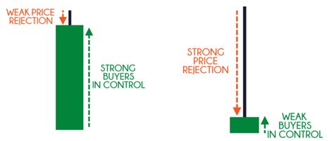 5 The Ultimate Candlestick Charts Tradingwithrayner