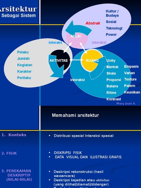 Pdf Arsitektur Sistem Ppt Dokumen Tips