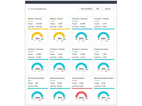 Sales Kpi Dashboard Template Biz Infograph