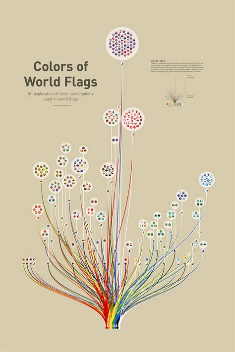 'Colors of World Flags', An Art Print Organizing 272 Different World ...