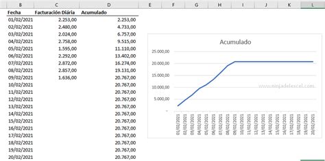 Gr Fico Con Evoluci N Diaria En Excel Ninja Del Excel