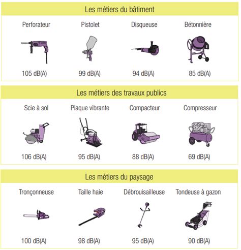 Bruit Sur Les Chantiers Btp Conseils Pour Baisser Les D Cibel