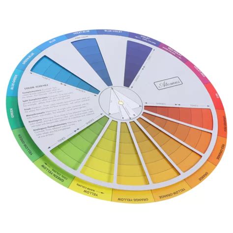 RUOTA DEI COLORI Guida Ai Colori Diagramma Miscelazione Lavagna RGB