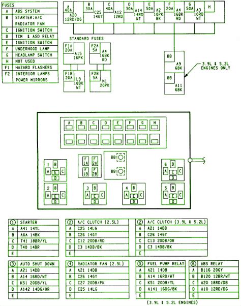 Dakota Fuse Panel Diagram