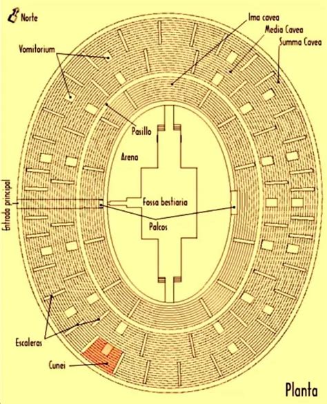 Anfiteatro Romano De M Rida Explicado