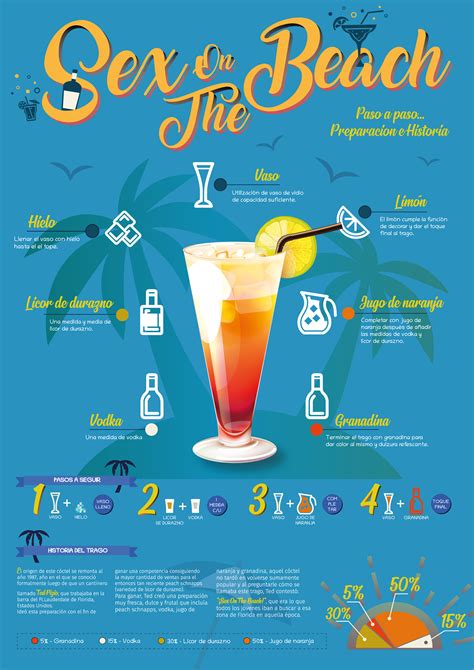 Infografía Sex On The Beach On Behance