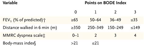 Assess And Monitor Disease Hseie