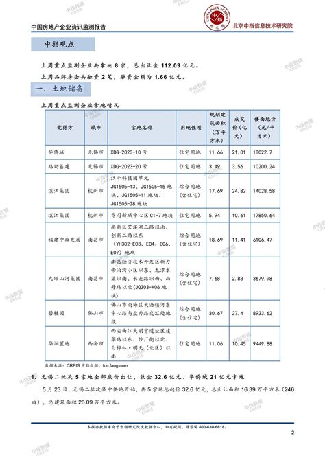 《中国房地产企业资讯监测报告（2023年5月22日 2023年5月28日）》中指云