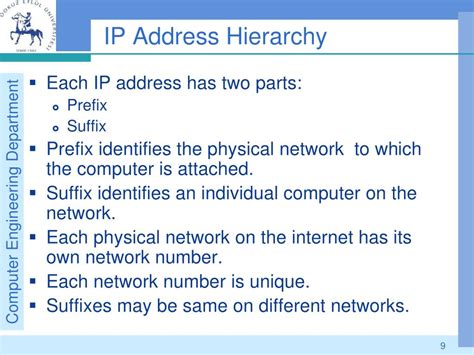 Ppt Ip Internet Protocol Addresses Powerpoint Presentation Free