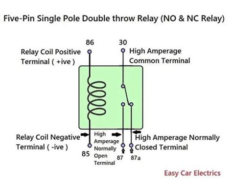 Spst Relay Vs Spdt Relay Symbols And Wiring Diagrams