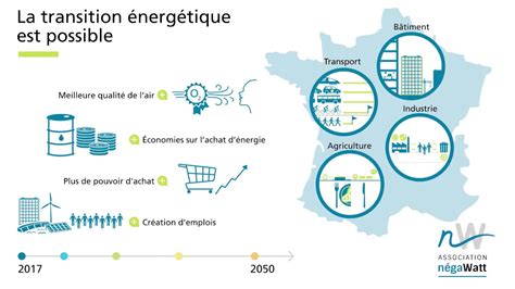 R Ussir La Transition Nerg Tique En France Avec Le Sc Nario N Gawatt