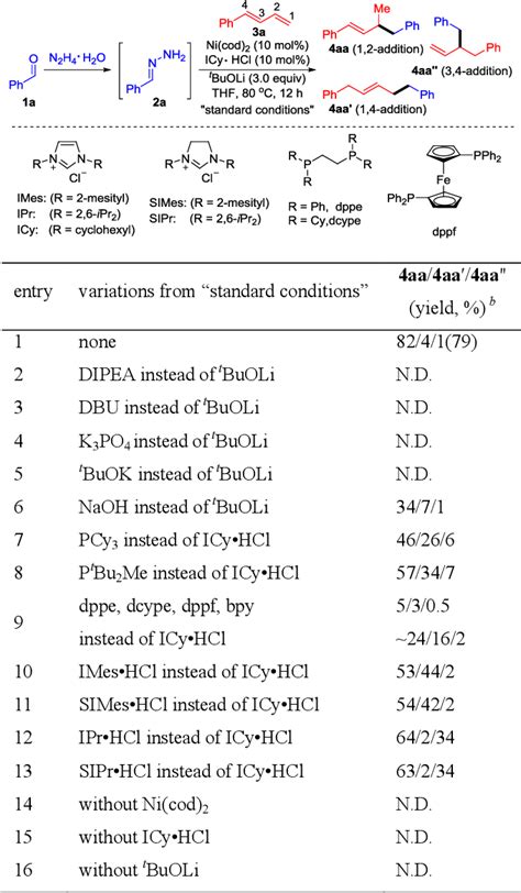 Table 1 From Nickel Catalyzed Regioselective Hydroalkylation Of 13