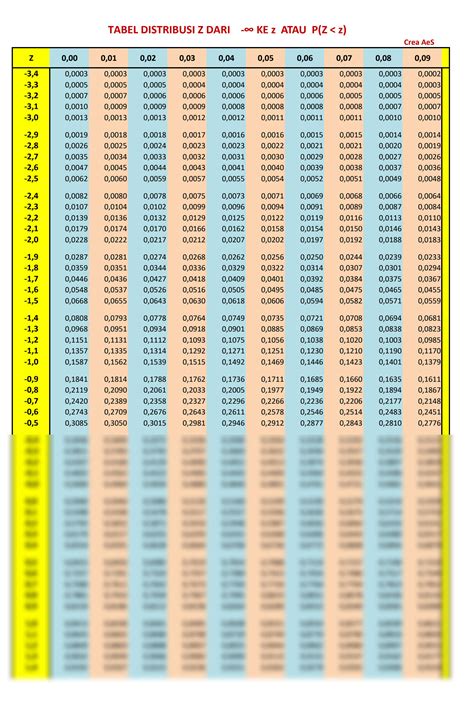 Solution Tabel Z Studypool