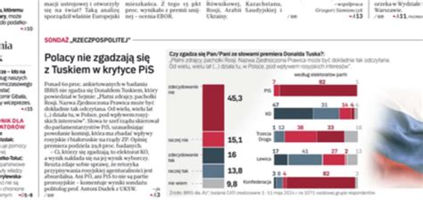 Stan Gry Rz Nie Zgadza Si Z Tuskiem W Krytyce Pis W Tym